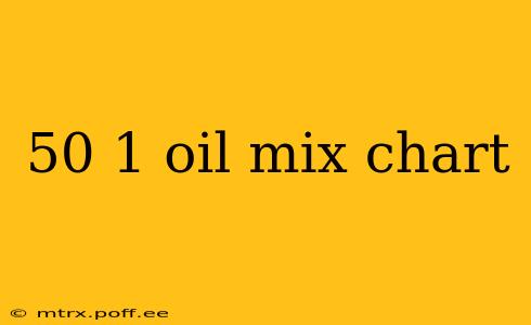 50 1 oil mix chart