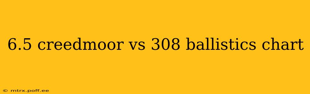 6.5 creedmoor vs 308 ballistics chart