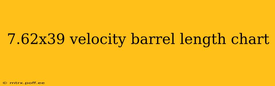 7.62x39 velocity barrel length chart