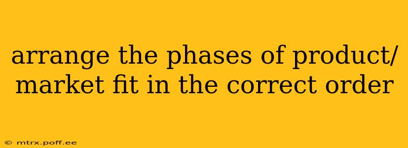 arrange the phases of product/market fit in the correct order