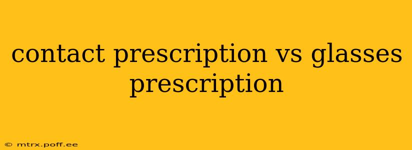 contact prescription vs glasses prescription