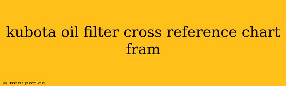 kubota oil filter cross reference chart fram