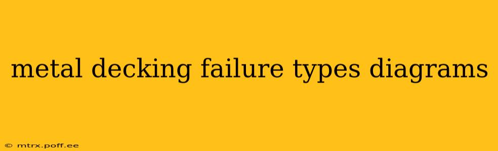 metal decking failure types diagrams