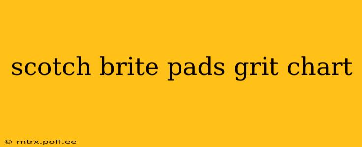 scotch brite pads grit chart
